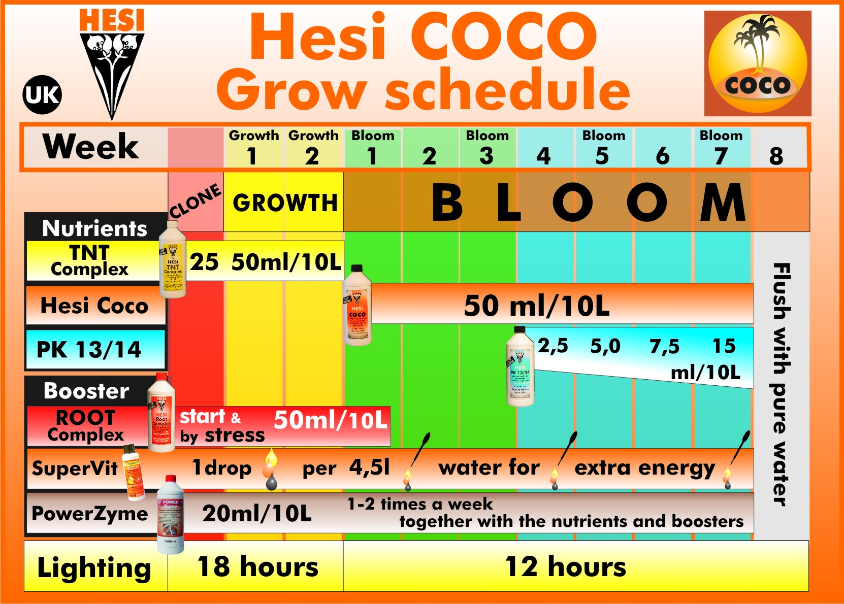 Hesi-coco-schedule